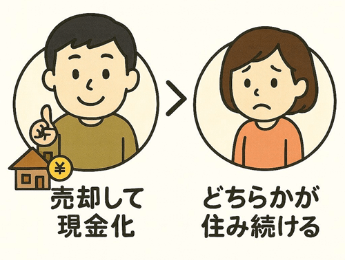 売却の場合が多い
