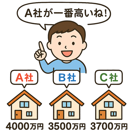 不動産一括査定