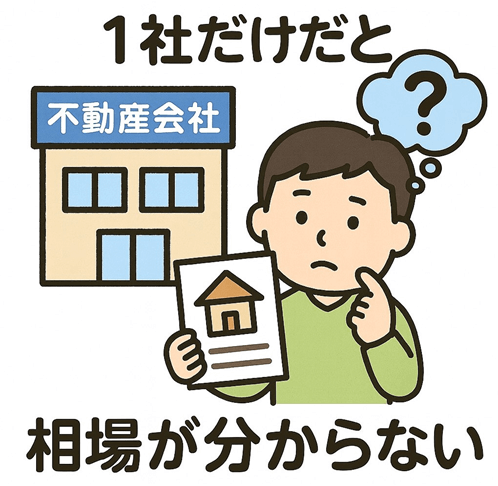 1社だけだと相場が分からない
