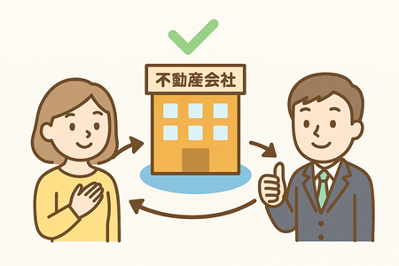 あなたに合った不動産会社